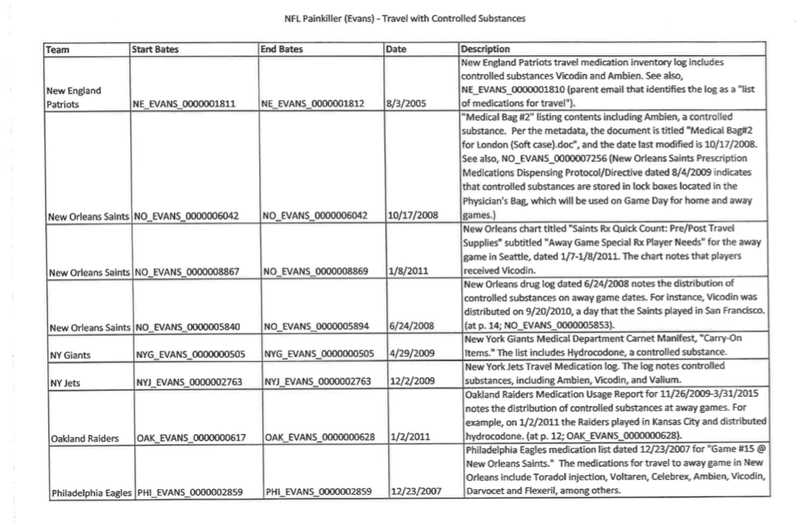 Illustration for article titled Lawsuit: DEA Warnings Didn't Stop NFL Doctors From Repeatedly Breaking Federal Drug Law